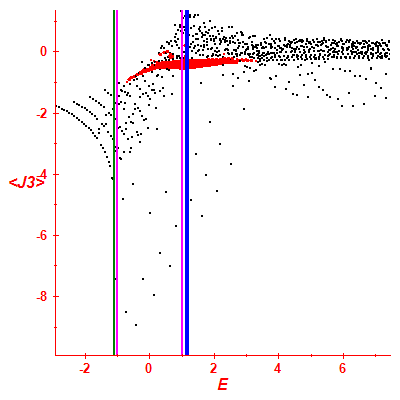 Peres lattice <J3>